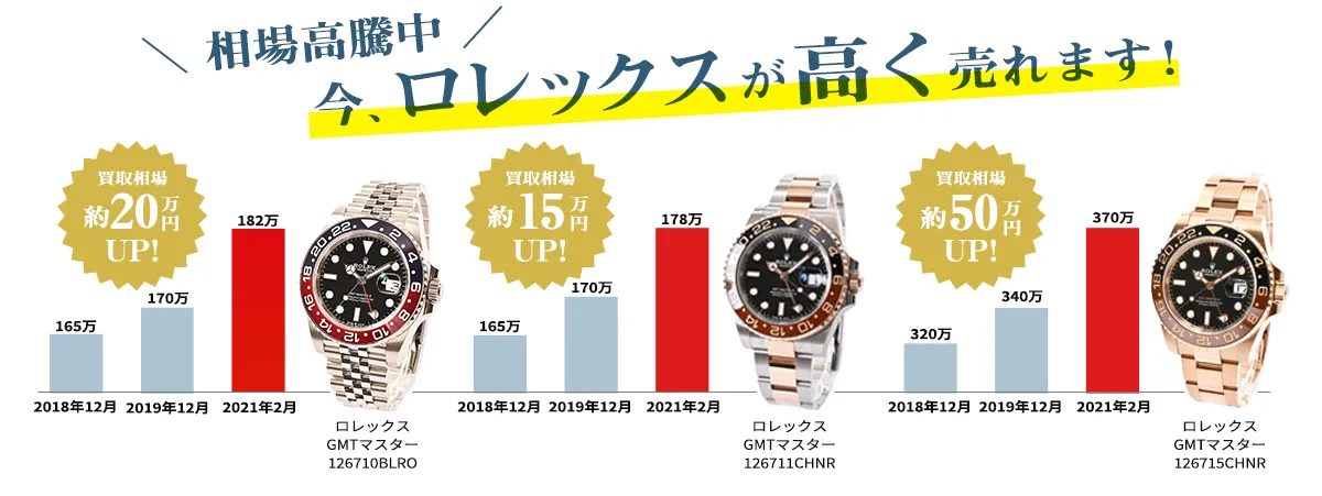 相場高騰中!今ロレックスが高く売れます!
