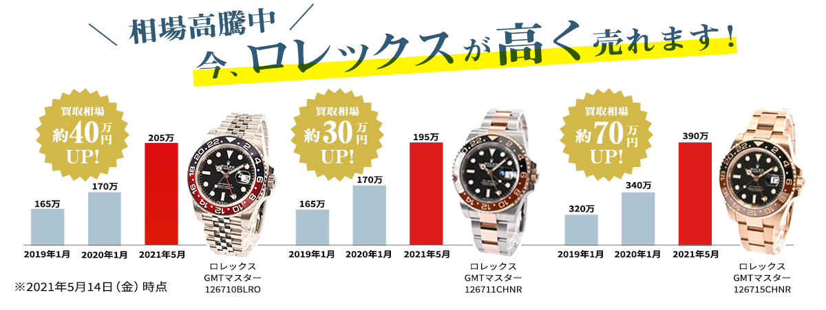 相場高騰中!今ロレックスが高く売れます!