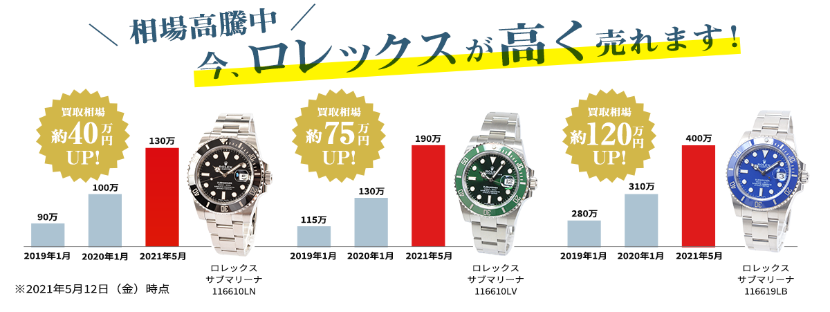 相場高騰中!今ロレックスが高く売れます!