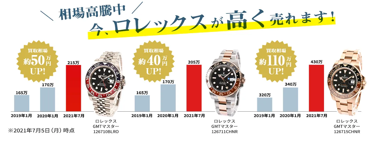 相場高騰中!今ロレックスが高く売れます!