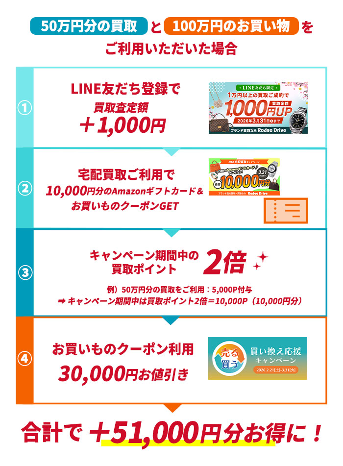 買い替え応援キャンペーン